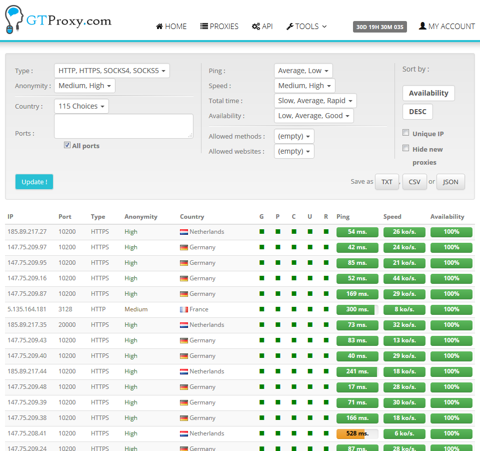 Available ports. Прокси лист. Germany web proxy.